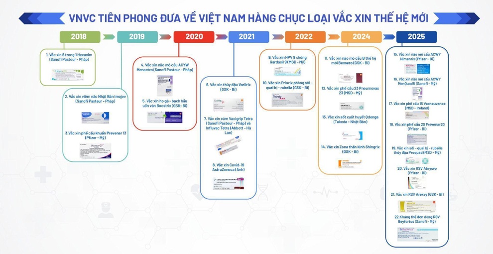 Hệ thống Tiêm chủng VNVC nhận giải thưởng Top 1 khu vực Đông Nam Á - 3
