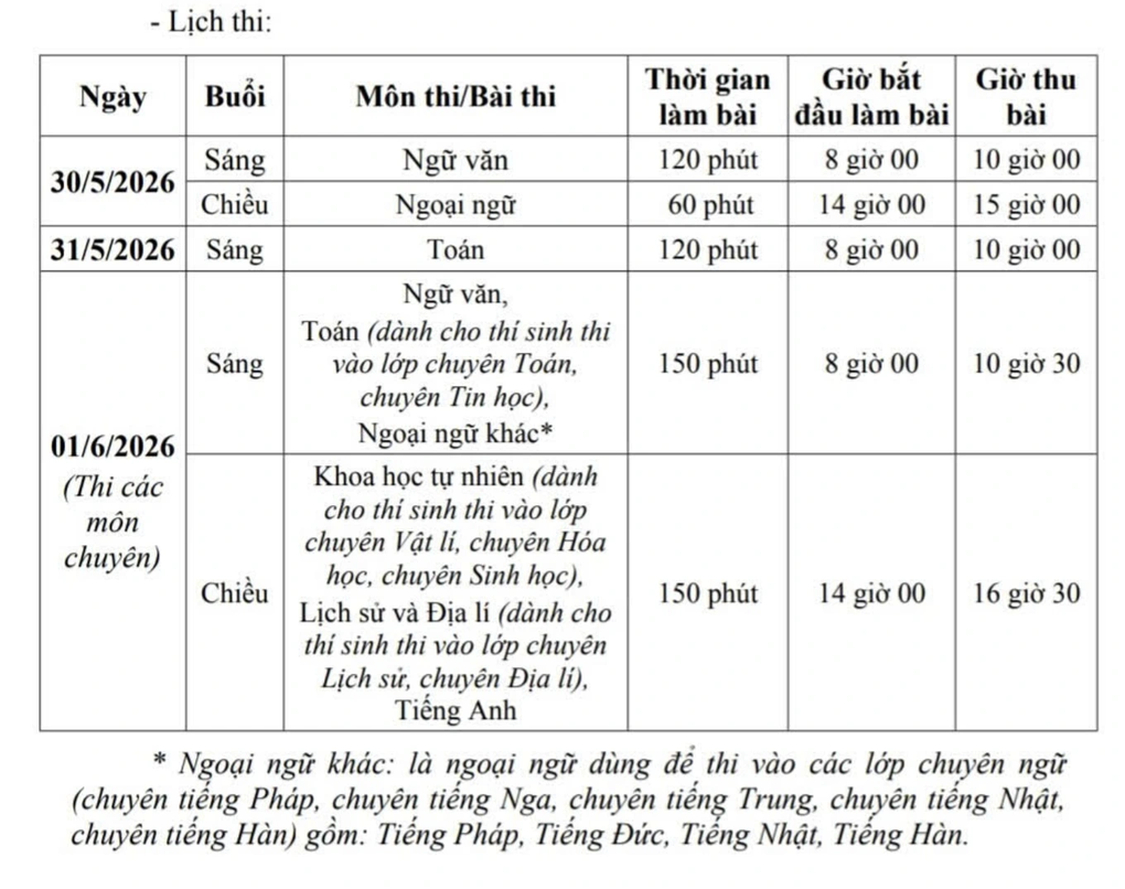 Hà Nội: Khoảng 17.000 thí sinh “bỏ” thi lớp 10 - 2