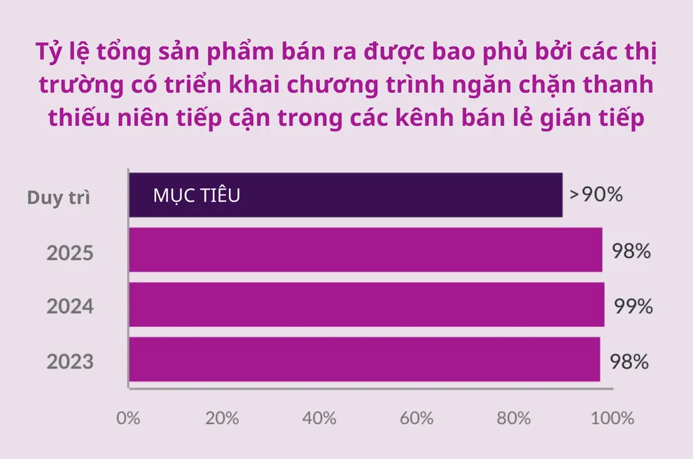 Kỷ nguyên mới của ngành thuốc lá và chiến lược phát triển bền vững của Philip Morris International - 2