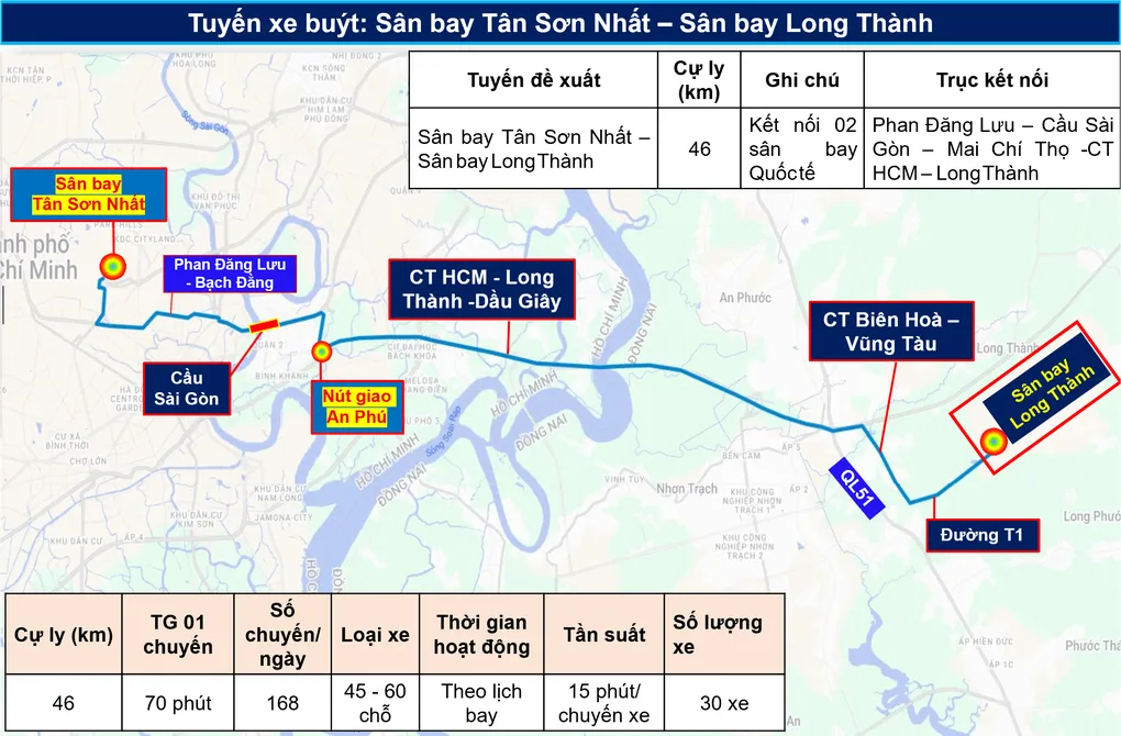 Chưa có metro, TPHCM sẽ dùng xe buýt tốc hành kết nối sân bay Long Thành - 3