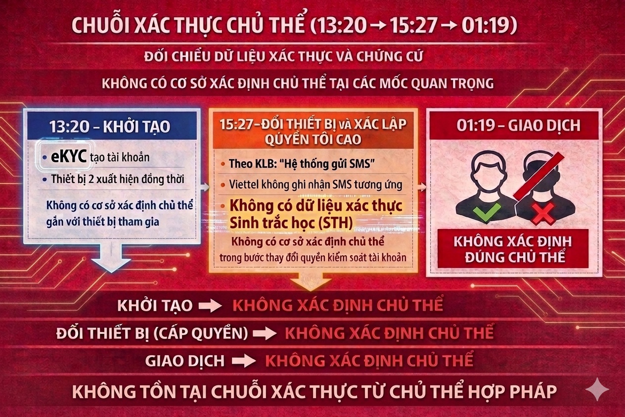 Bật ngửa 5 tỉ đồng trong tài khoản ngân hàng đột ngột 'bốc hơi'- Ảnh 1.