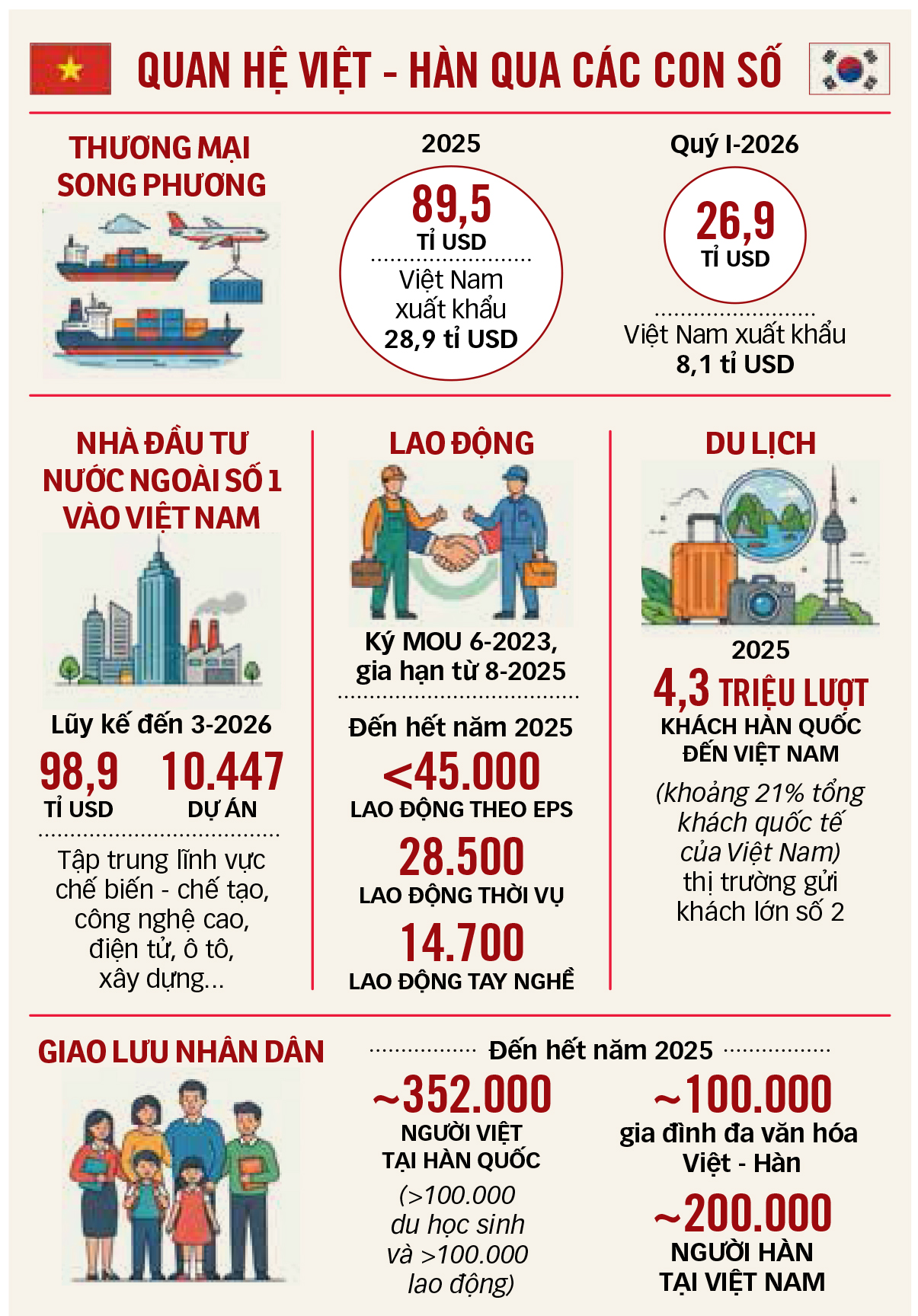 Hàn Quốc - Ảnh 2.