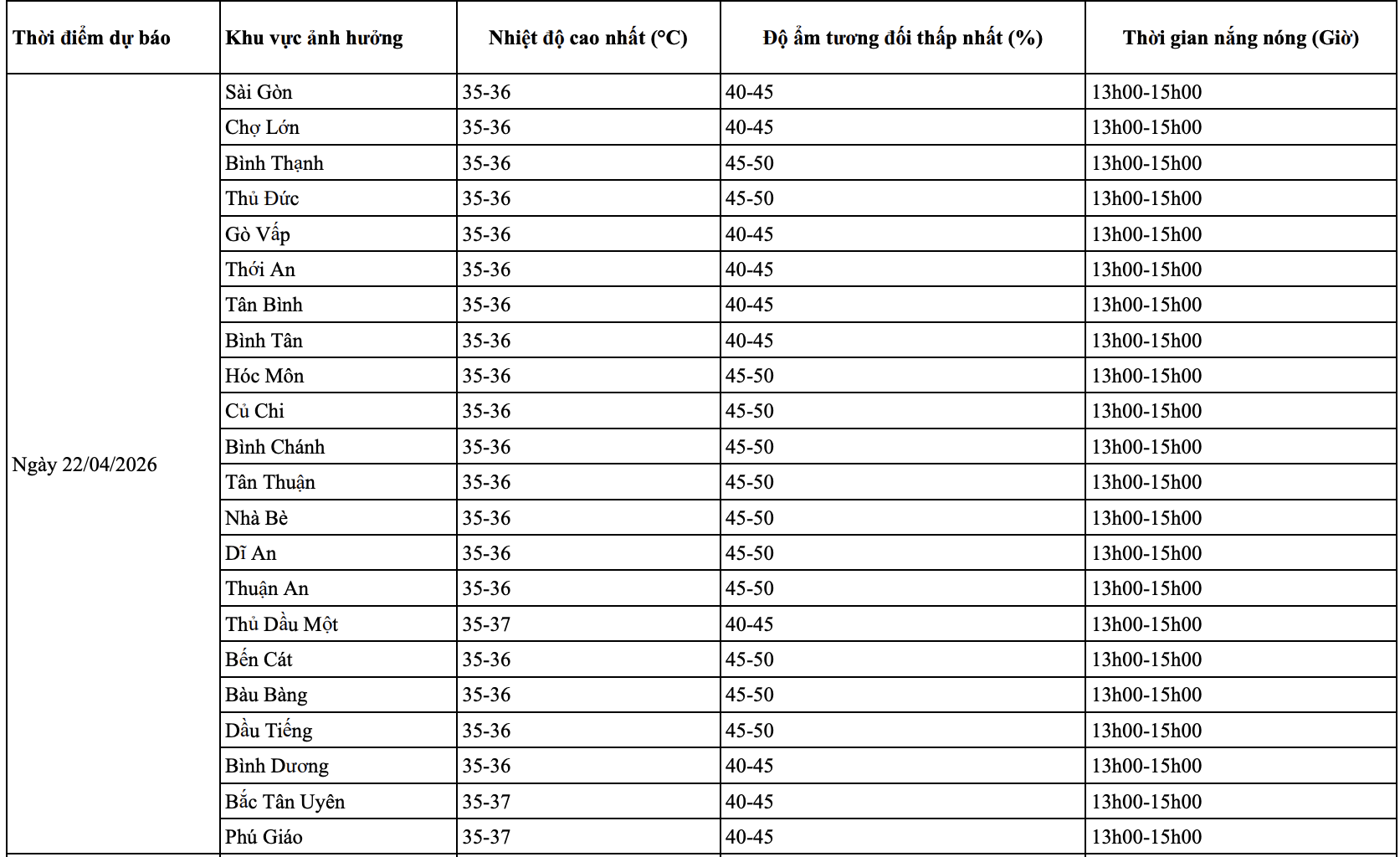 Áp thấp nóng bảo phủ, phường Sài Gòn, Thủ Đức và ngoại thành TP.HCM nóng đến mức nào? - Ảnh 3.