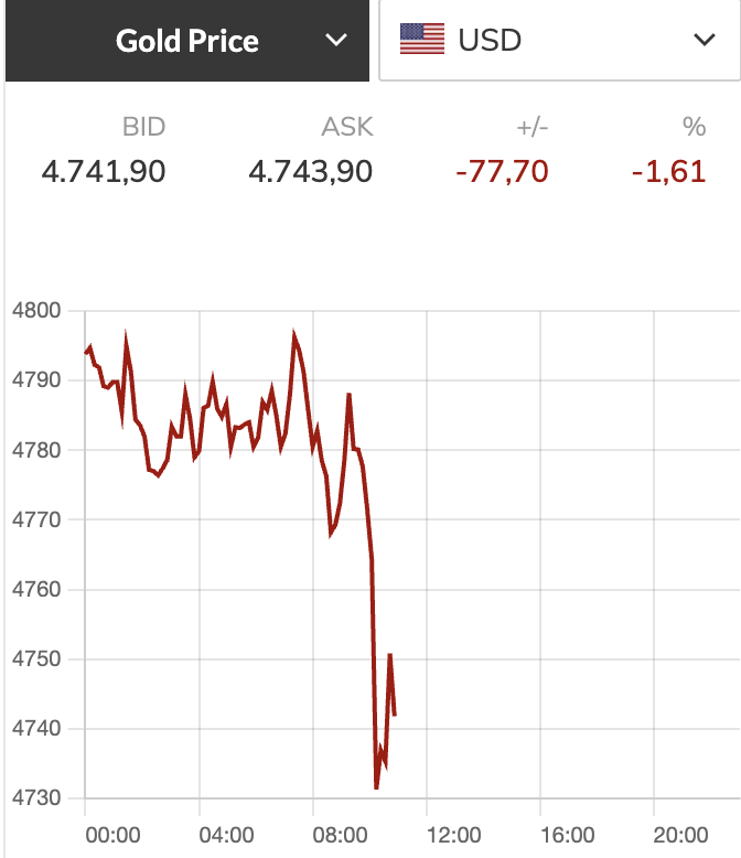 Giá vàng - Ảnh 1.