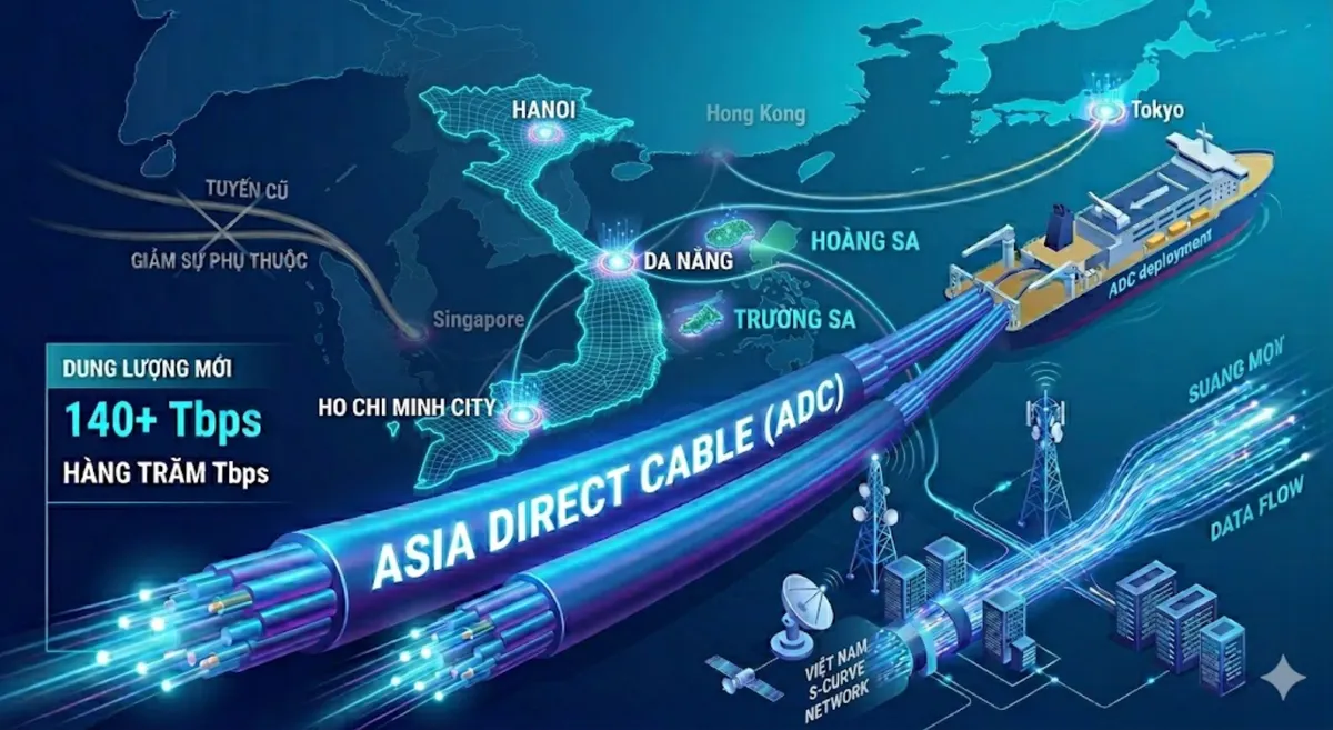 tốc độ internet - Ảnh 1.
