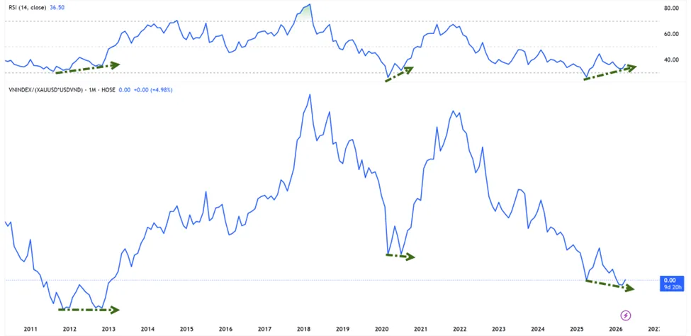 chứng khoán - Ảnh 2.