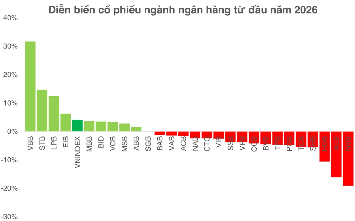 Chứng khoán Việt đang ở đâu so với giá vàng? - Ảnh 4.
