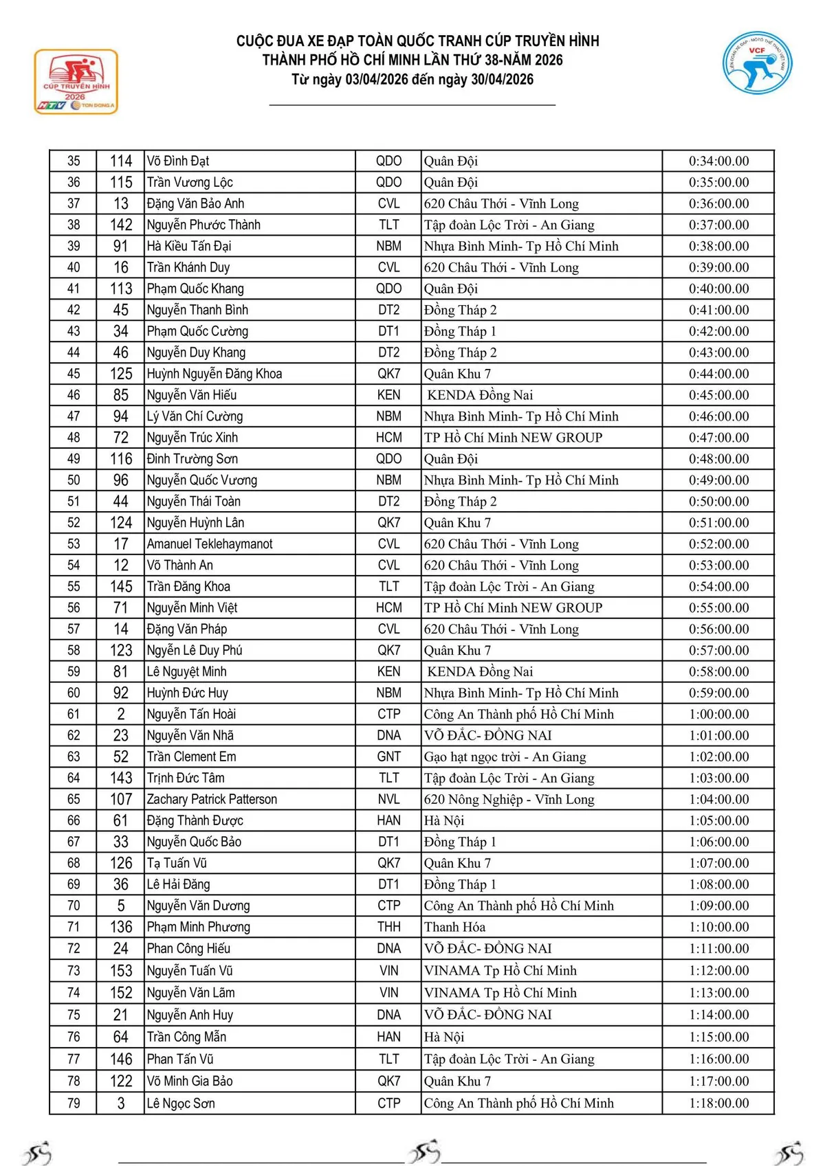 Cúp truyền hình - Ảnh 3.