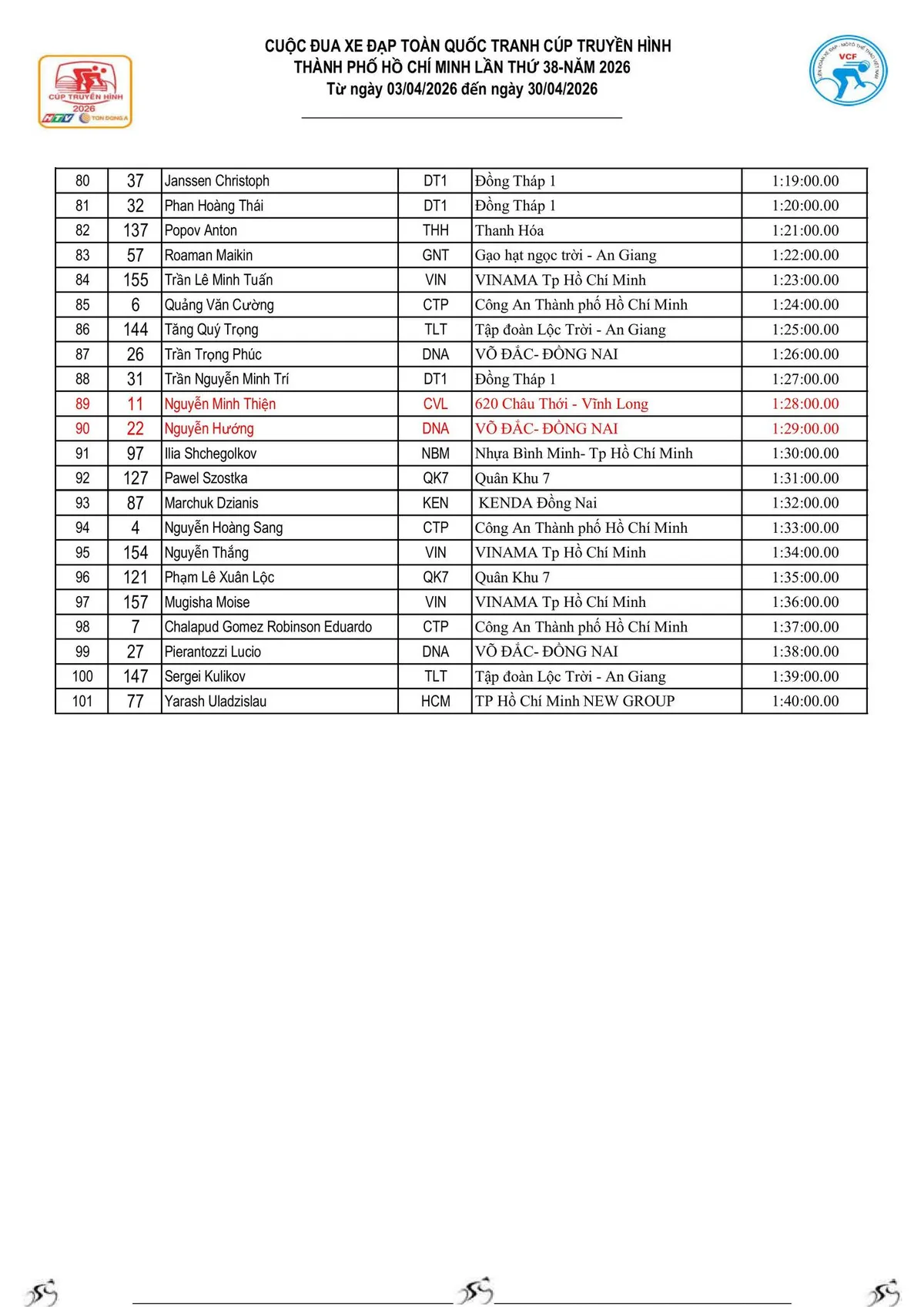 Cúp truyền hình - Ảnh 4.