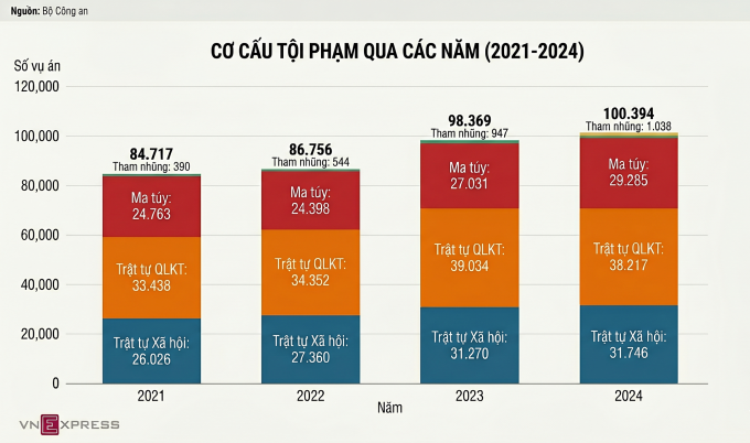 Đề xuất tách tội sản xuất hàng giả với sản xuất hàng kém chất lượng